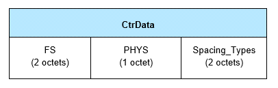 CtrData field of the LL_FRAME_SPACE_RSP