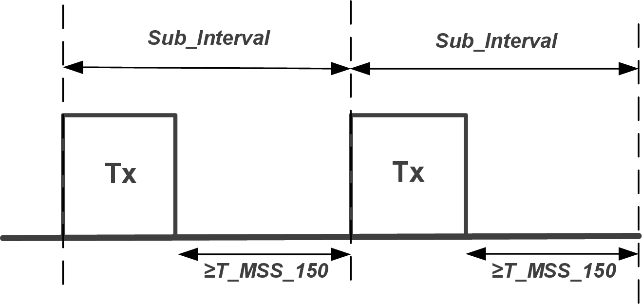 Minimum Subevent Space in a BIS