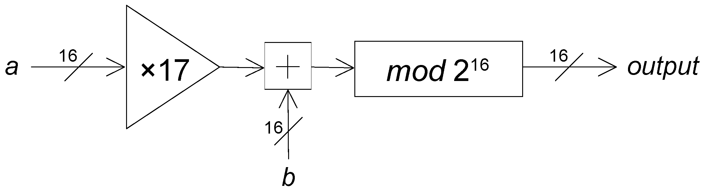 Multiply, Add, and Modulo block operation