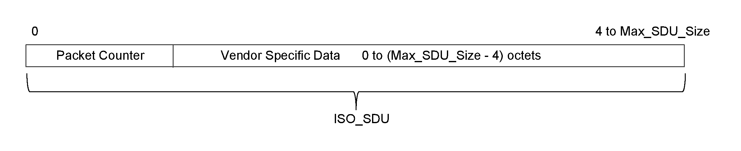 Payload_Type = 1 (variable size payloads)