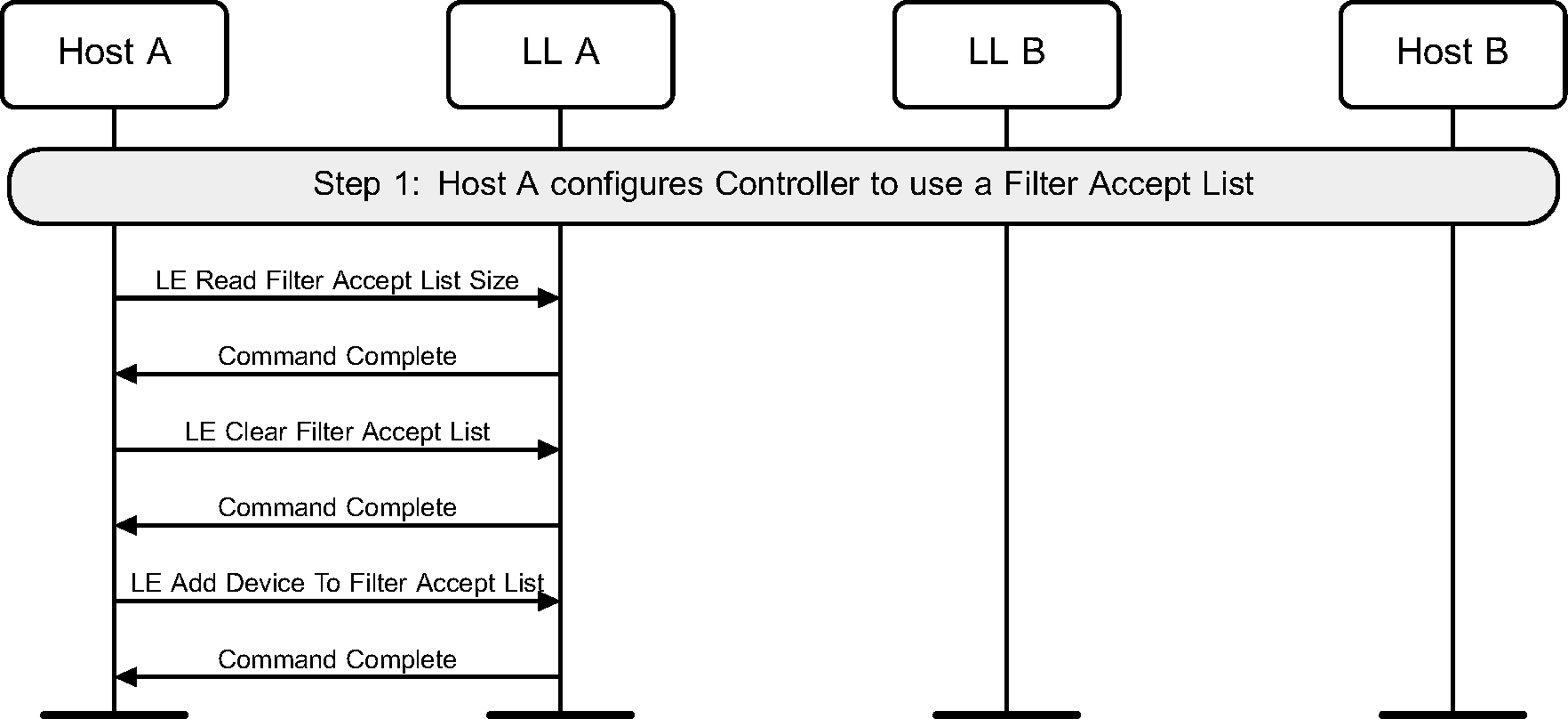 Filter Accept List