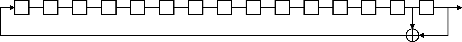 Linear feedback shift register for generation of the PRBS15 sequence