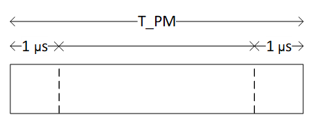 PCT sample window