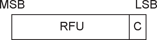 L2CAP_CONFIGURATION_REQ Flags field format