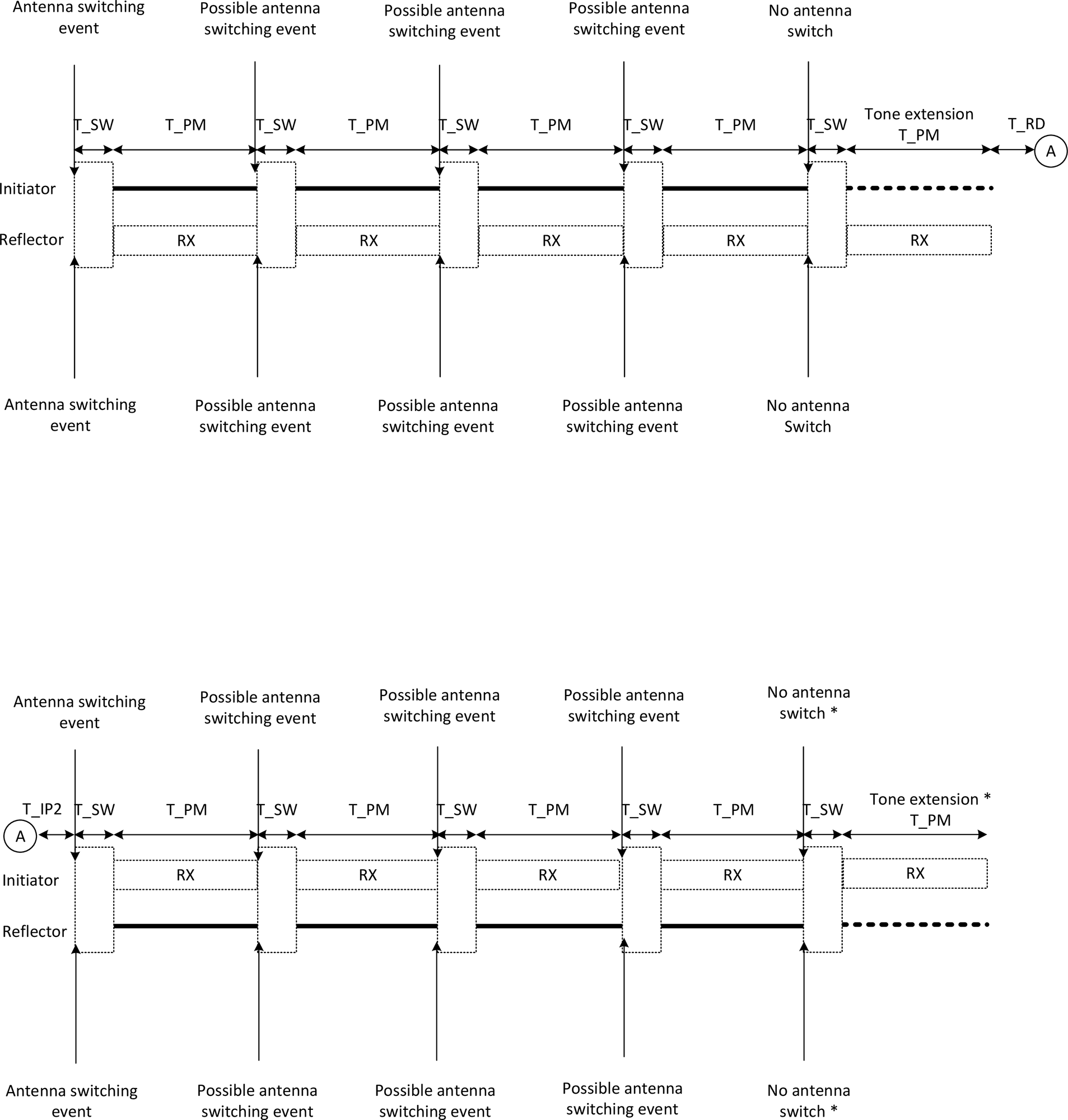2:2 antenna switch procedure with the antenna path permutation slot