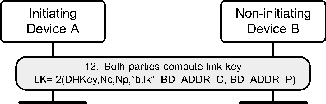 Link key calculation