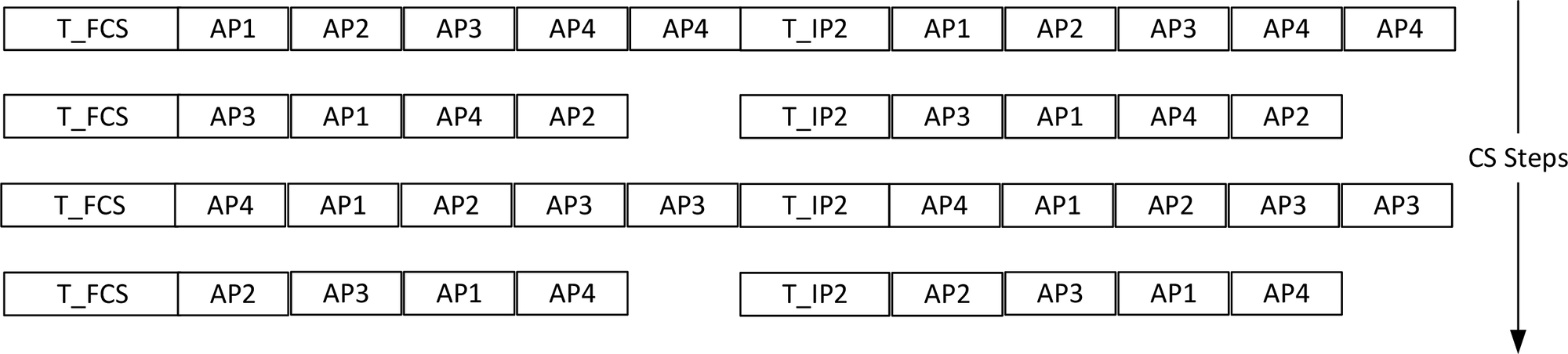 Four mode-2 steps with four antenna paths using antenna path permutation indices 0, 15, 9, and 5