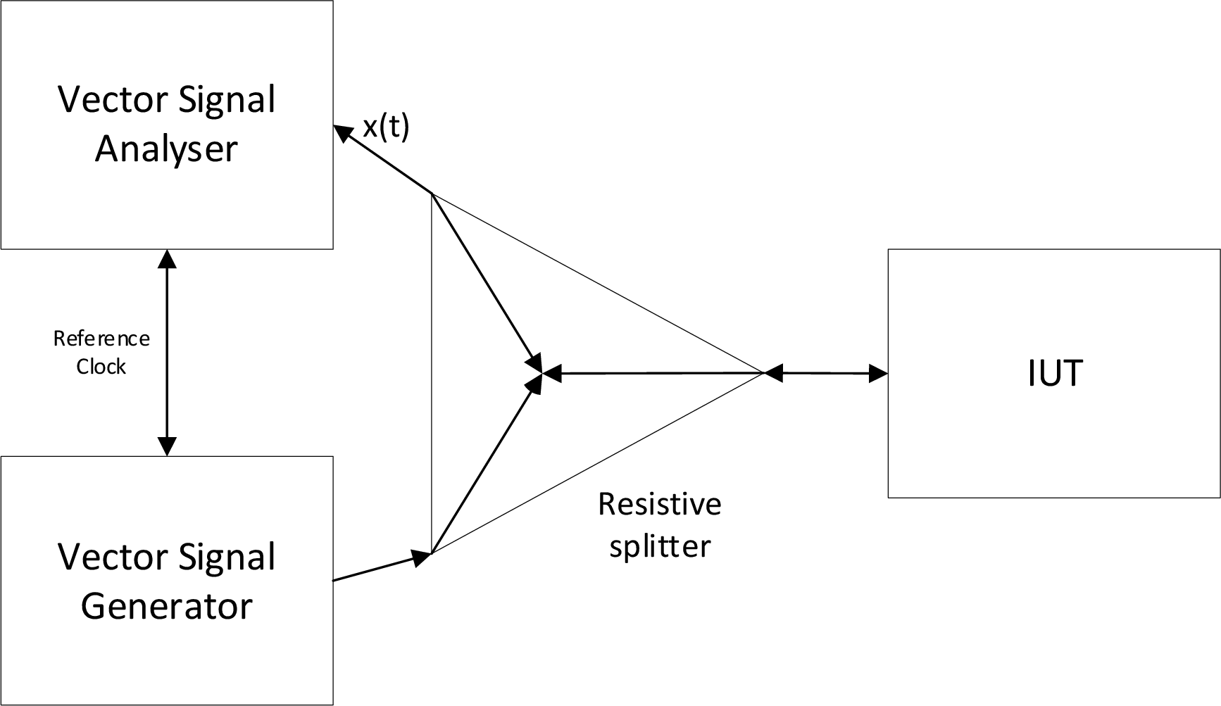 Channel Sounding reference block diagram