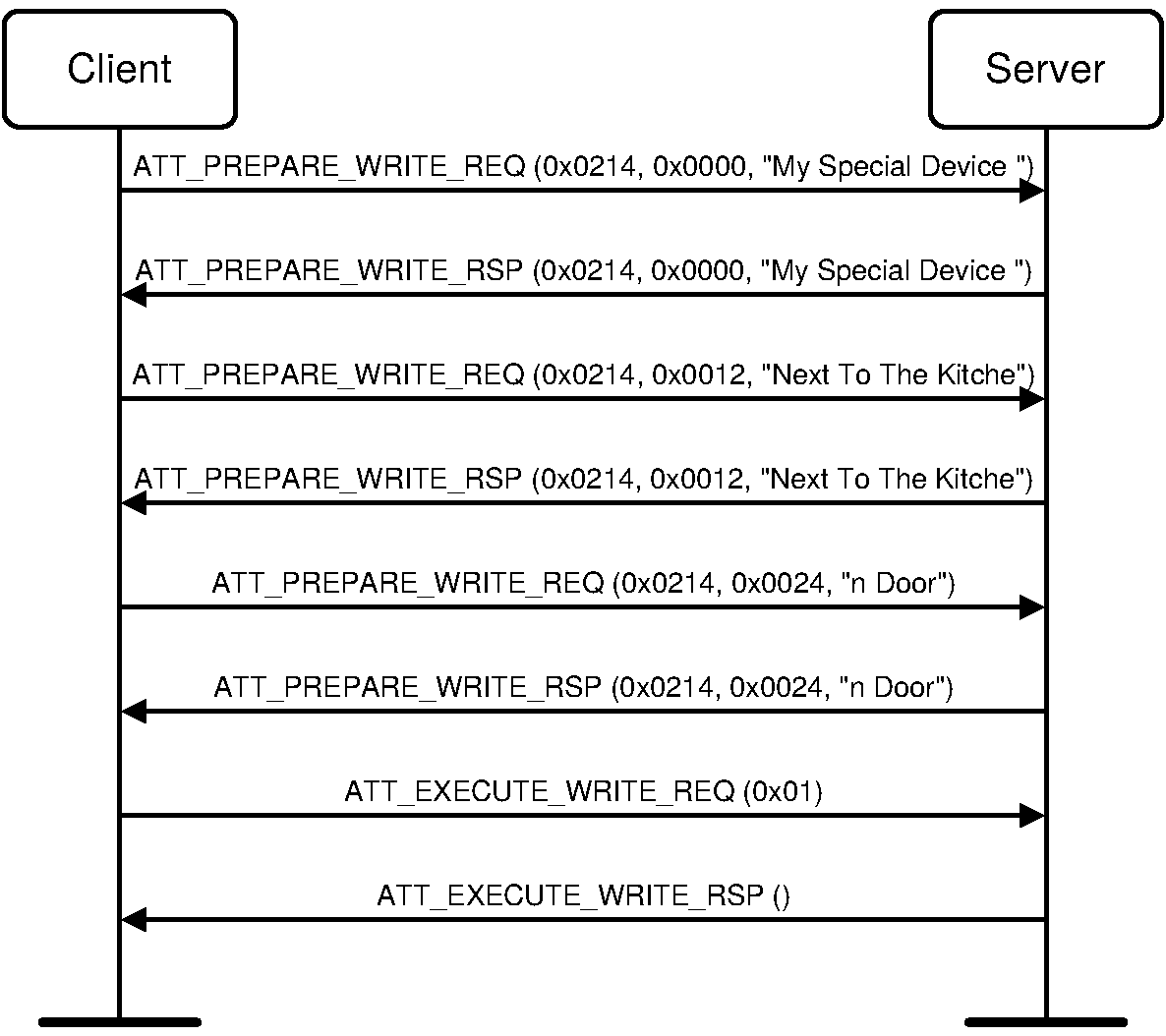 Write Long Characteristic Descriptor example