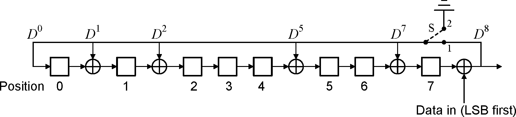 LFSR circuit generating the HEC