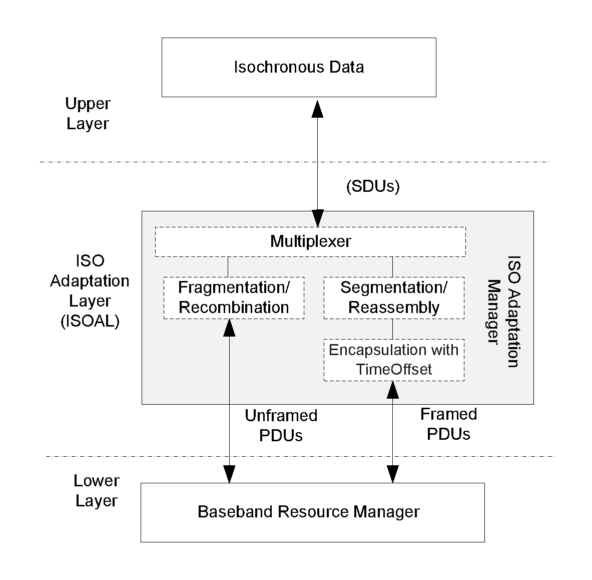 ISOAL architectural blocks
