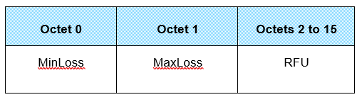 Interpretation of Test_Parameters[i] for tests on the path loss
