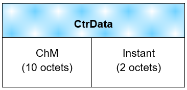 CtrData field of the LL_CS_CHANNEL_MAP_IND PDU