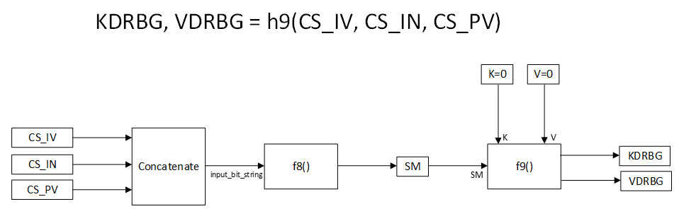 h9() block diagram