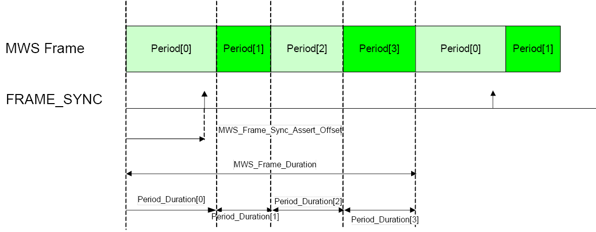 Illustration of FRAME_SYNC