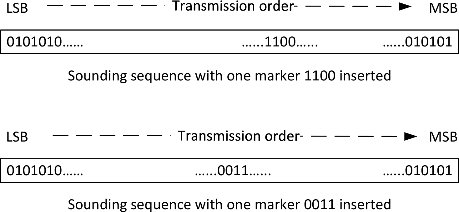 CS_SYNC sounding sequence