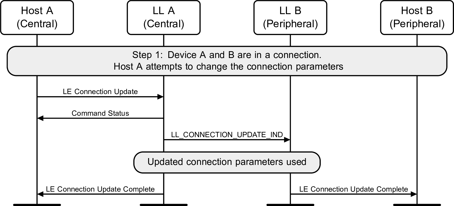Connection update