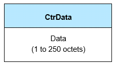 CtrData field of the LL_OTA_UTP_IND PDU