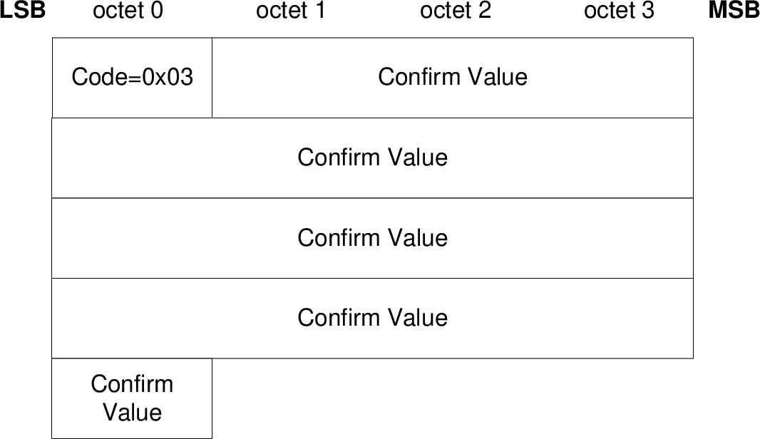 Pairing Confirm packet