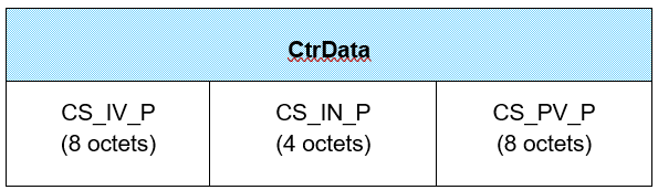 CtrData field of the LL_CS_SEC_RSP PDU