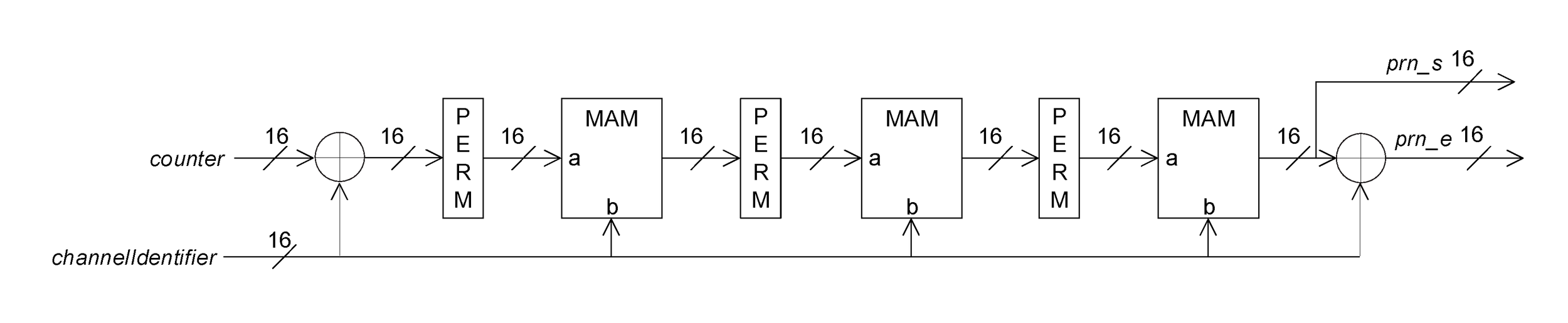 Event pseudo-random number generation