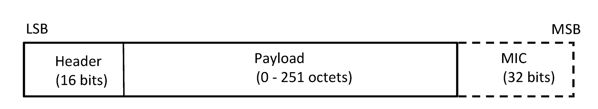 Isochronous Physical Channel PDU