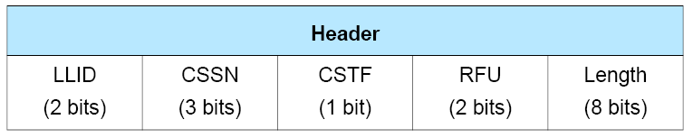 Broadcast Isochronous PDU Header field