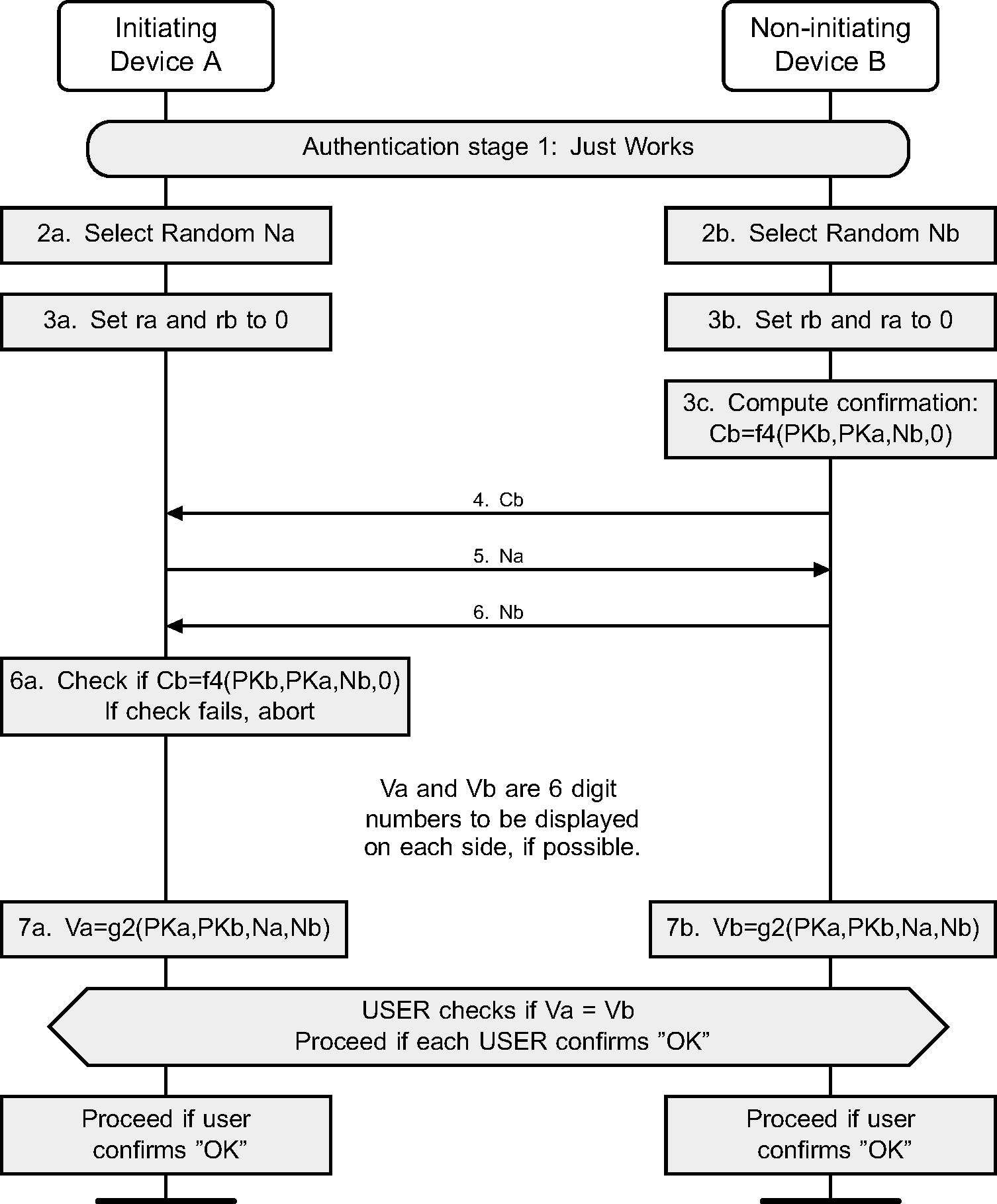 Authentication stage 1: Just Works or Numeric Comparison, LE Secure Connections