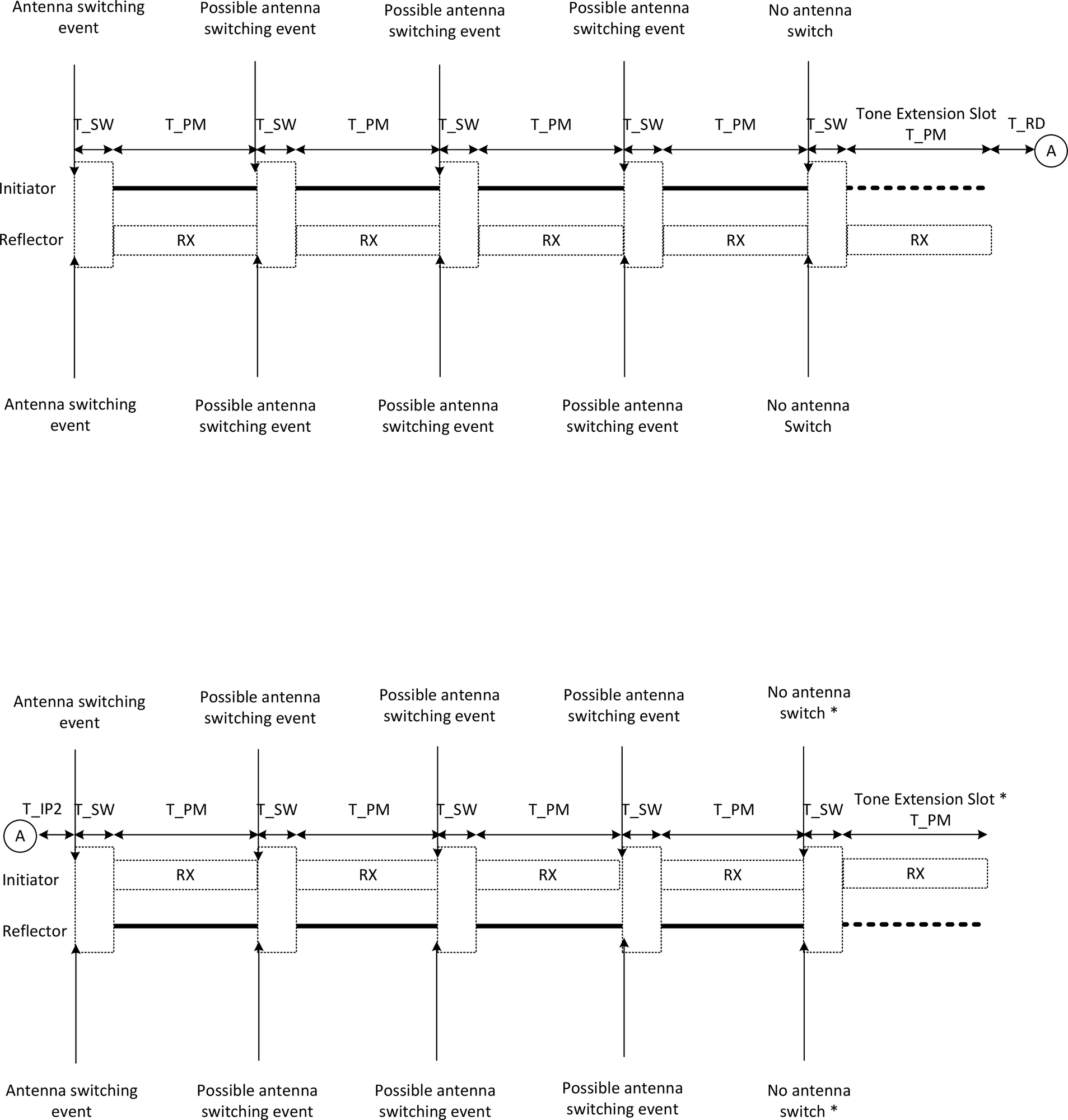 2:2 antenna switch procedure with the tone extension slot