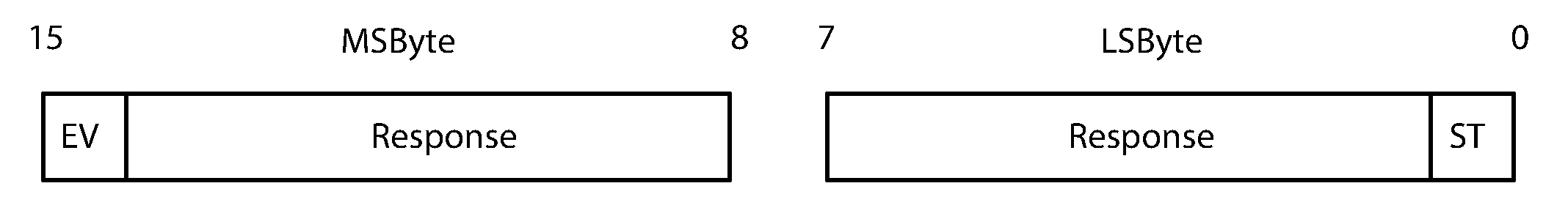 LE_Test_Status event