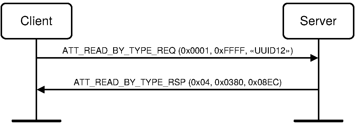 Read Using Characteristic UUID example
