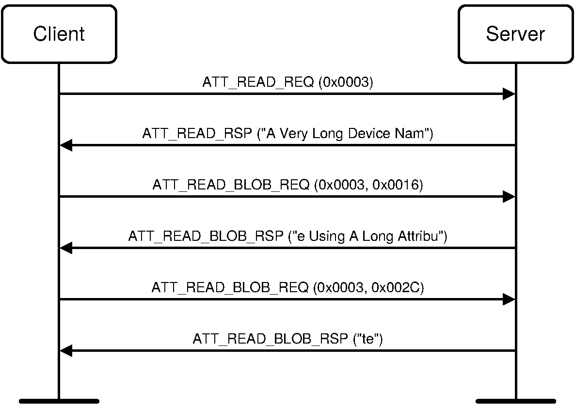 Read Long Characteristic Value example