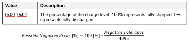 Example of numbers and numerals in tables and figures.