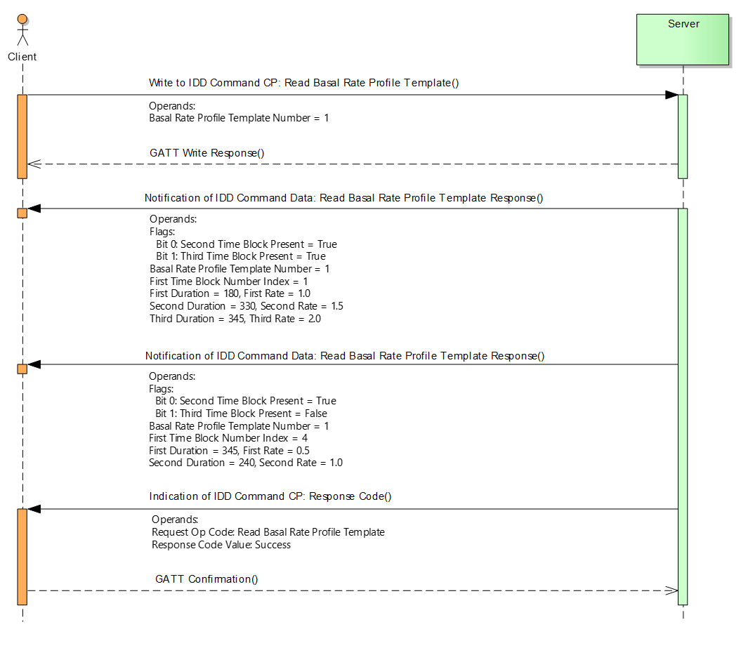 Example of reading a basal rate profile with values from