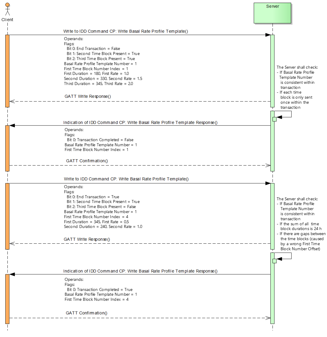 Example of writing a basal rate profile with values from