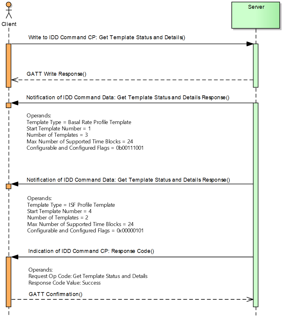 Example of getting the template status and details with values from