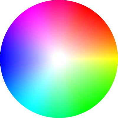 Hue / Saturation color wheel