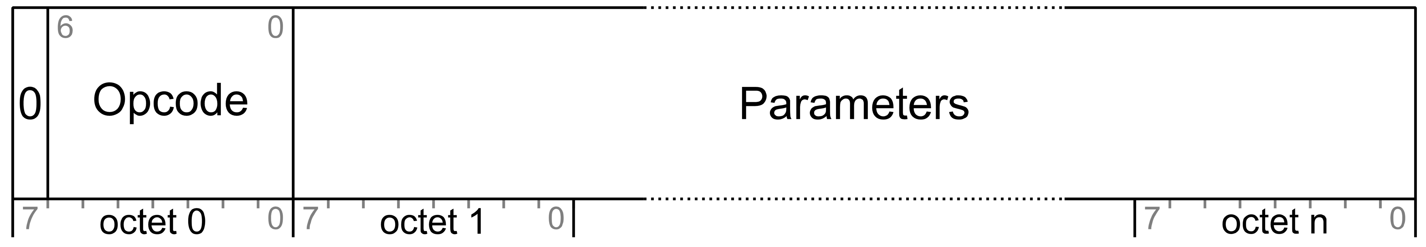 Unsegmented Control message