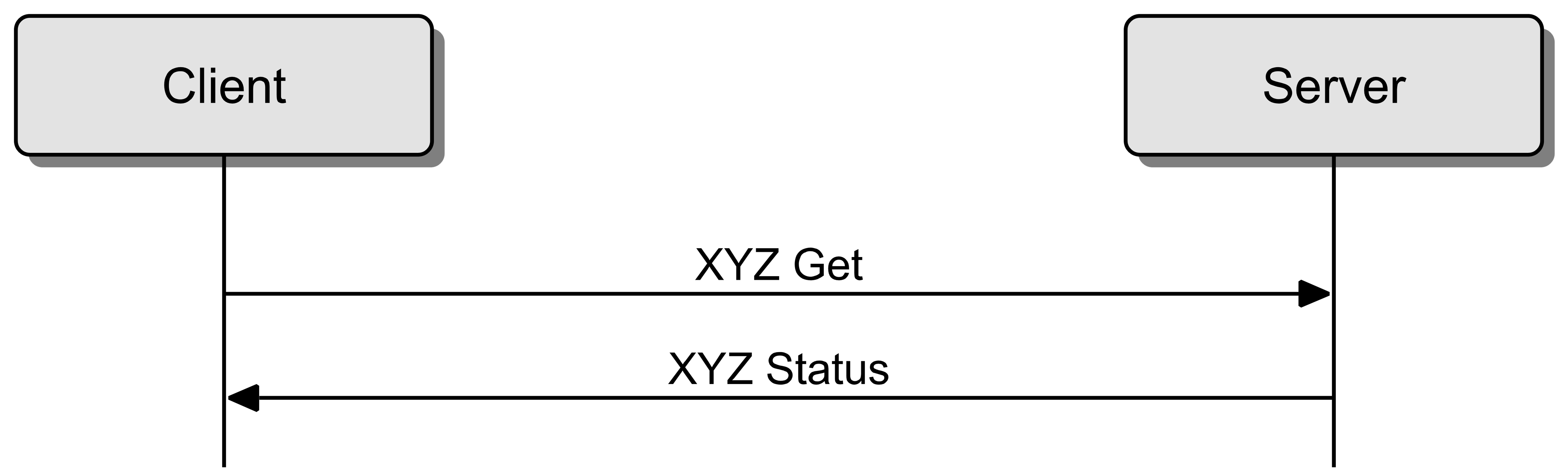 Acknowledged get message