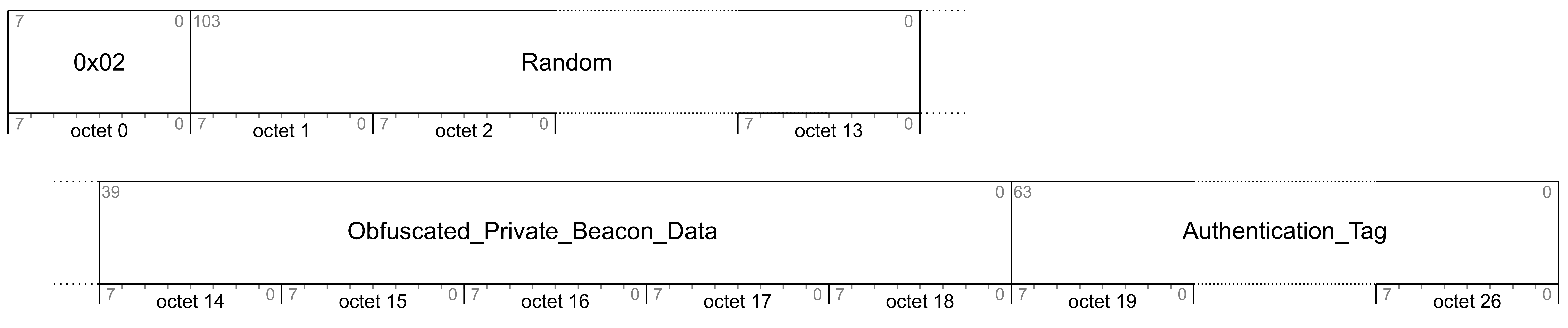 Mesh Private beacon format