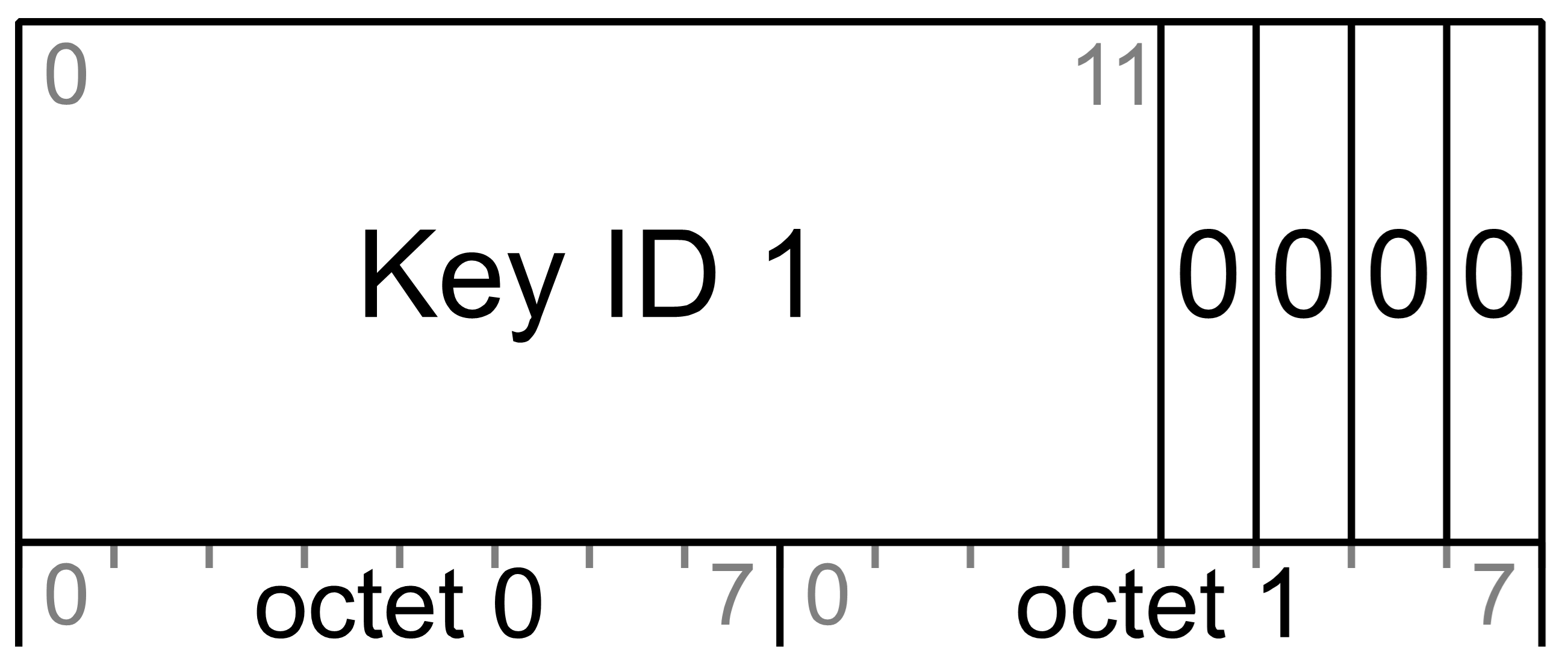 Encoding of one 12-bit key index into two octets