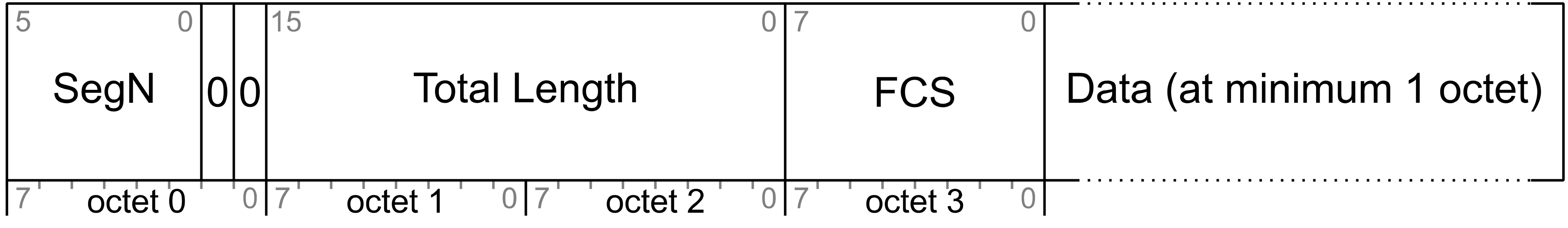 Transaction Start PDU