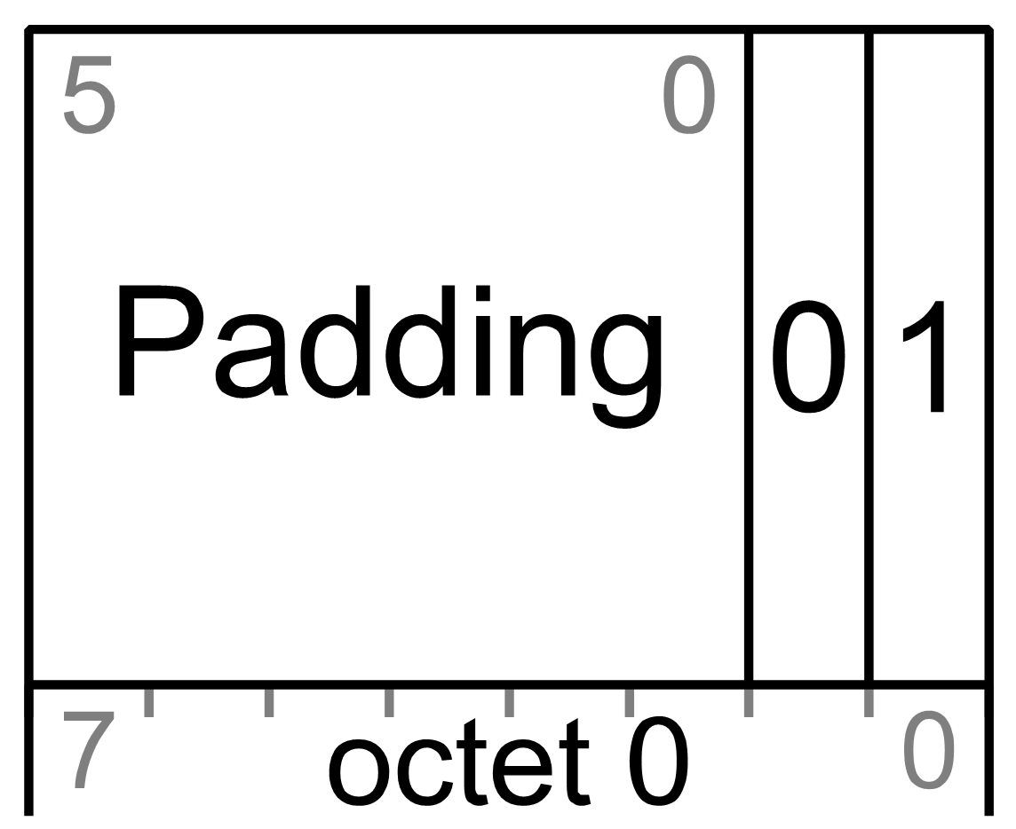 Transaction Acknowledgment PDU