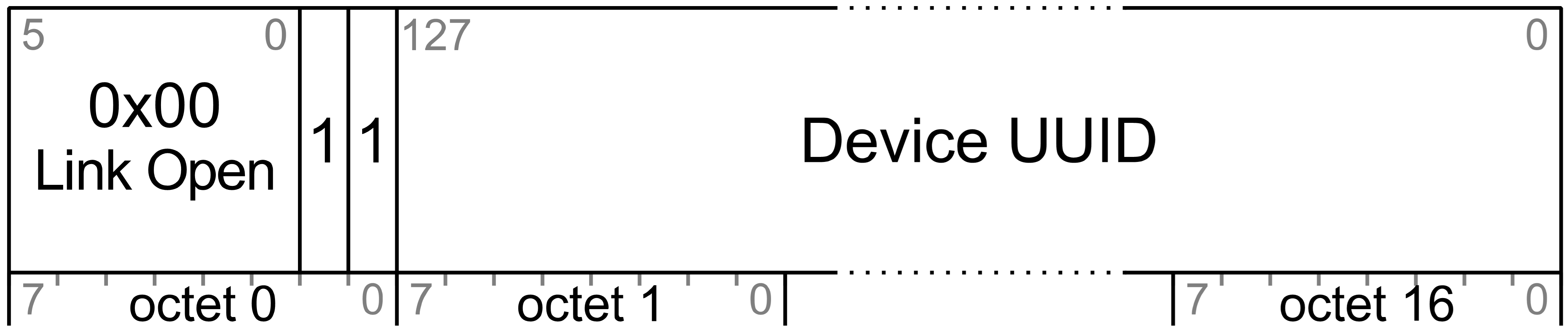 Link Open message format
