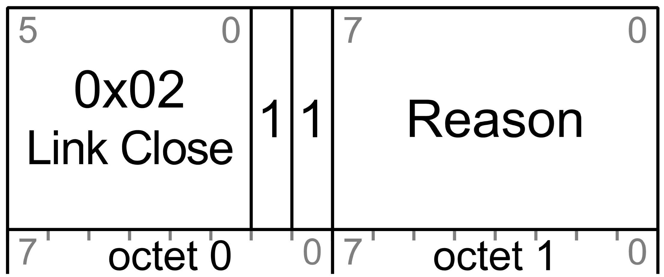 Link Close message format