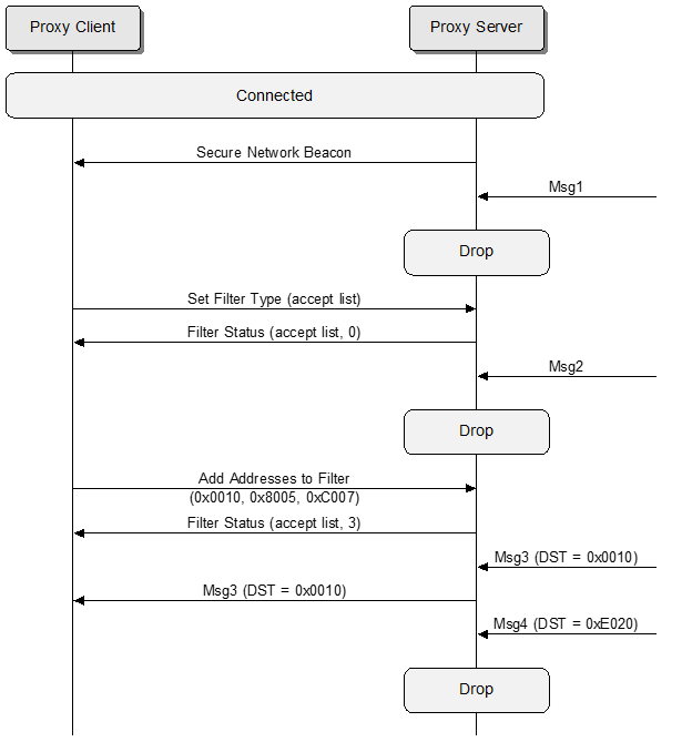 Accept list filtering