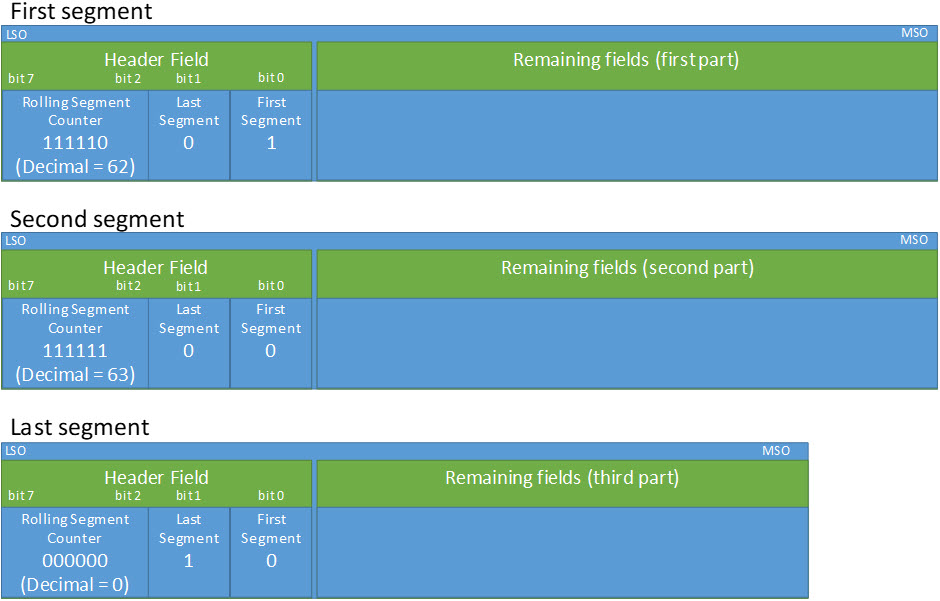 Physical Activity Monitor Service
