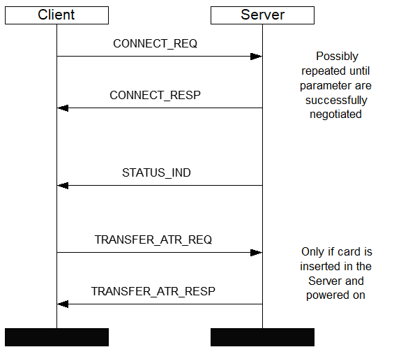 Client Connecting to Server