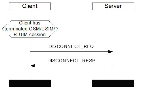 Client Disconnecting from Server (Initiated by the Client)