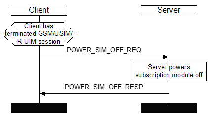 Client Requests the Server to Reset the SIM